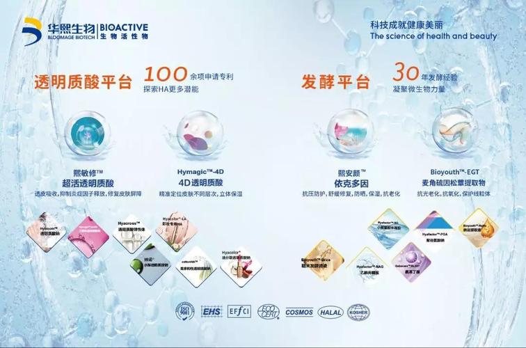 生物医药),是华熙国际投资集团创立的国家级高新技术